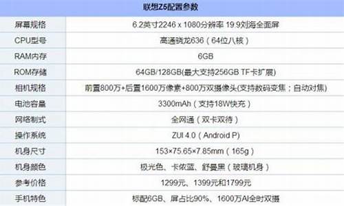 联想z5手机参数详细_联想z5手机参数详细配置