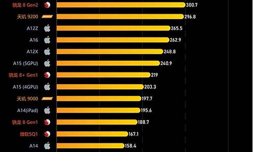 手机处理器排名_手机处理器排名最新排行榜