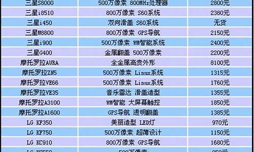 深圳行货手机报价表_深圳行货手机报价表最新