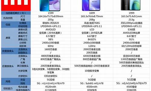 小米m3手机规格多大