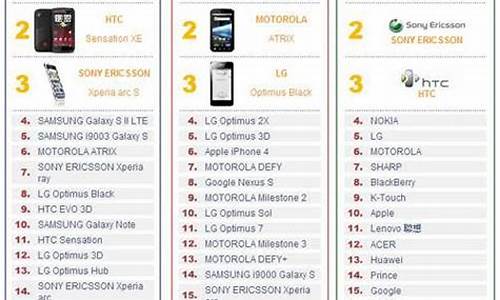 双核手机排行_双核手机排行榜