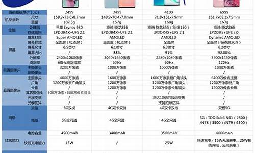 三星手机价格一览表2023_三星手机价格一览表2023年