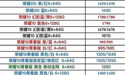 海信手机价格报价表大全_海信手机价格报价表大全图片