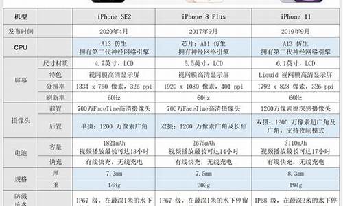 iphone手机价格2023_iphone手机价格实时报价