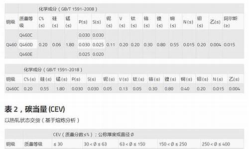 q460钢板用什么焊丝_q460