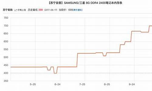 为什么内存条涨价涨的这么厉害_为什么内存条涨价了