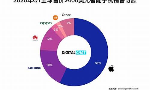 华为oppo手机数据转移_华为oppo手机数据转移到苹果