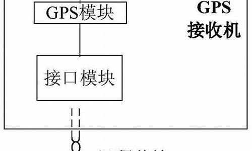 gps接收机的功能_gps接收机硬件实现方法