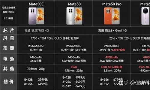 华为mate40参数配置_华为mate50参数配置