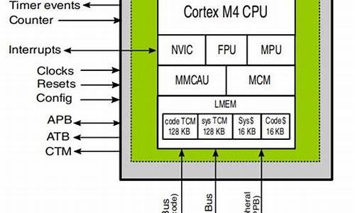 4核cpu有哪些型号_4核cpu