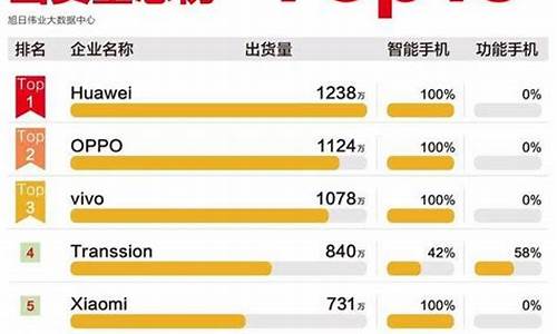 国产热卖手机排行_国产手机销售榜