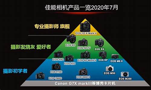 相机品牌排名前十名_相机品牌排名