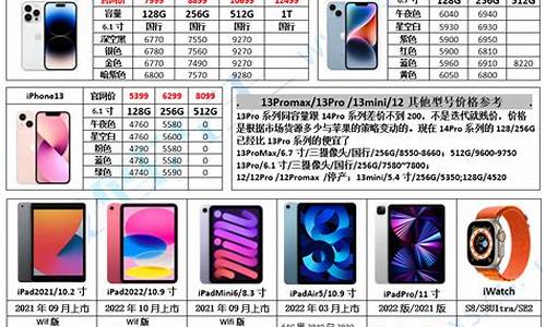 最新苹果4s手机报价多少_最新苹果4s手机报价