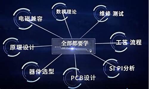 硬件工程师在线培训_硬件工程师培训招生方法