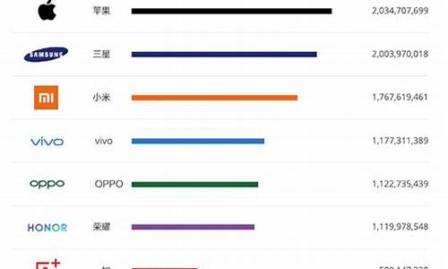 2022手机排行榜最新_2021手机推荐排行