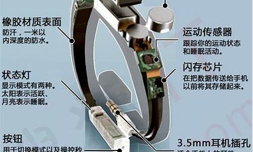 小米手环的接收设置步骤_小米手环怎么接收手机信息