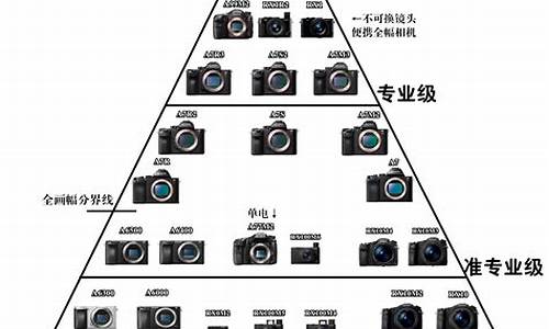 尼康相机销量排行_尼康相机排行榜前五十