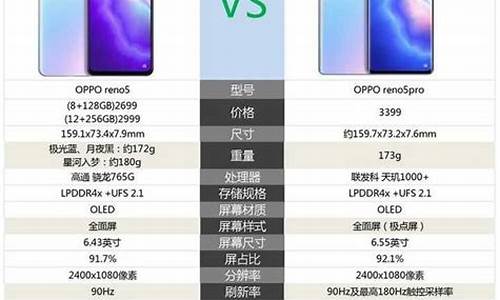 opporeno5pro充电提示音怎么关闭_opporeno5手机充电提示音怎么