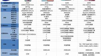 三星四核手机价格表_三星四核处理器好吗