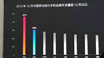 魅族手机销量_魅族手机销量2023