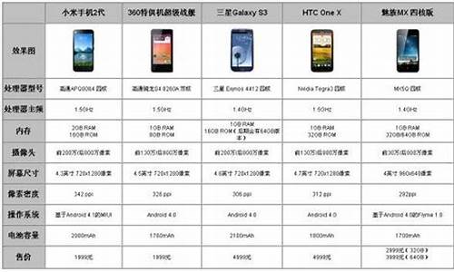 小米手机3和2的区别