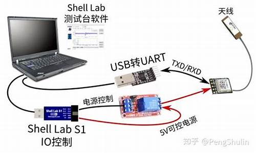 solaris硬件_solaris查看硬件信息