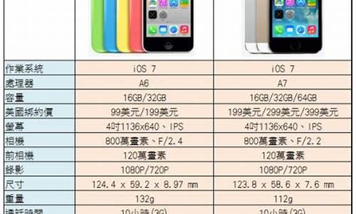 iphone5s参数_iphone5s参数配置