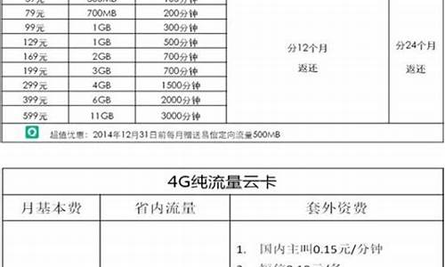 电信4g手机套餐哪个最划算_电信4g手机套餐哪个最划算的