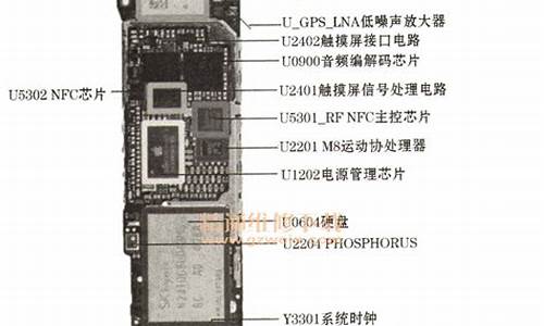 8gb苹果手机图解_8gb苹果手机图解大全